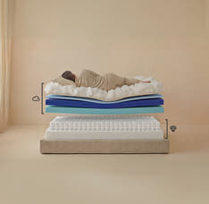 Puffy Lux Mattress - Layers