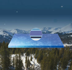 Puffy Lux Mattress - Spotlight